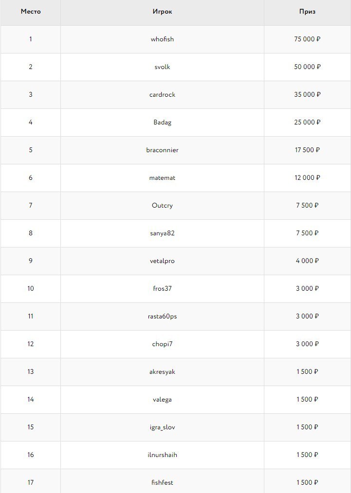 чемпионат по покеру в россии чемпионат по покеру