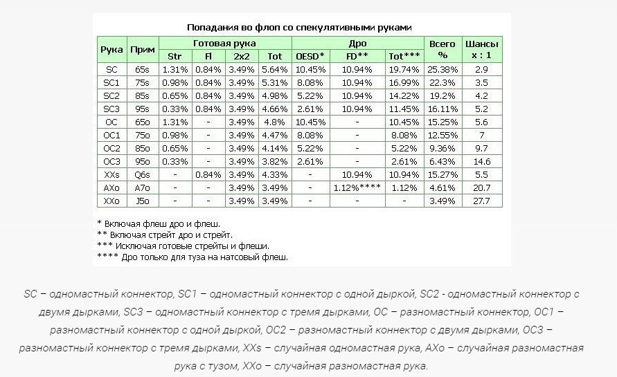 математика покера Холдема математика покера
