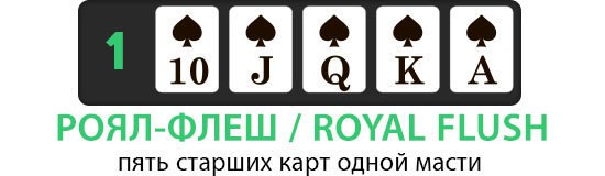 Комбинация Роял Флеш Комбинация Роял Флеш в покере складывается из пяти одинаковых карт одной масти от туза до десятки по порядку.