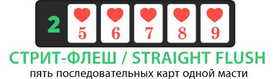 Комбинация стрит флеш Комбинация стрит флеш в покере - это пять карт одной и той же масти.