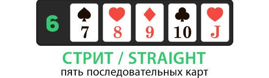 Комбинация стрит Комбинация стрит в покере формируется из пяти карт идущих по старшинству.