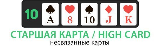 Комбинация старшая карта Комбинация старшая карта в покере формируется при условии, что у вас самая сильная карта на столе, например - туз.