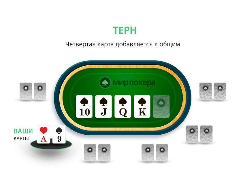 Терн Терн в покере