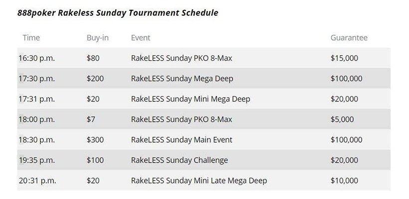 RakeLESS 888покер RakeLESS