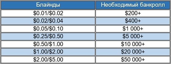 Безлимитный онлайн-кэш: 100+ БИ Безлимитный онлайн-кэш