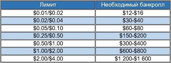 Лимитный офлайн-кэш: 300-400 больших ставок Лимитный офлайн-кэш