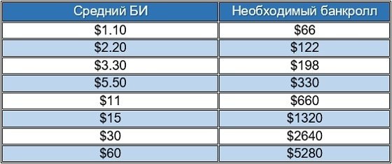 Одностоловые СНГ: 60+ БИ Одностоловые СНГ