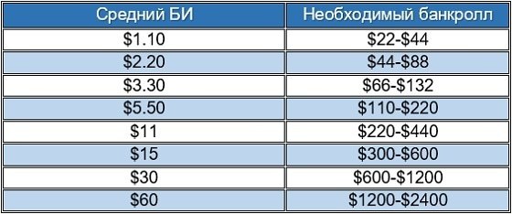 Хедз-ап СНГ: 20-40 БИ Хедз-ап СНГ