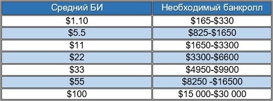 Онлайн МТТ (многостоловые турниры): 150-300 БИ Онлайн МТТ (многостоловые турниры)