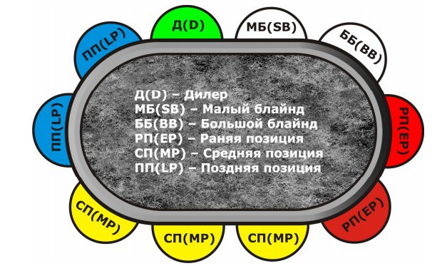 раунды торговли в омахе омаха