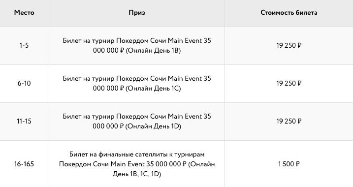 лотерейные билеты на покердом покердом