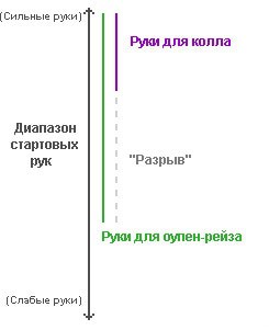 что такое концепция разрыва концепция разрыва