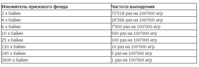 вероятности в спин энд гоу вероятности в покере