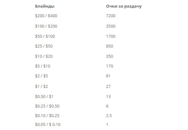 очки в Omaha Summer Special Omaha Summer Special
