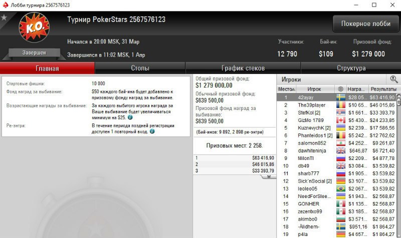 турнир Sunday Million Knockout Sunday Million Knockout