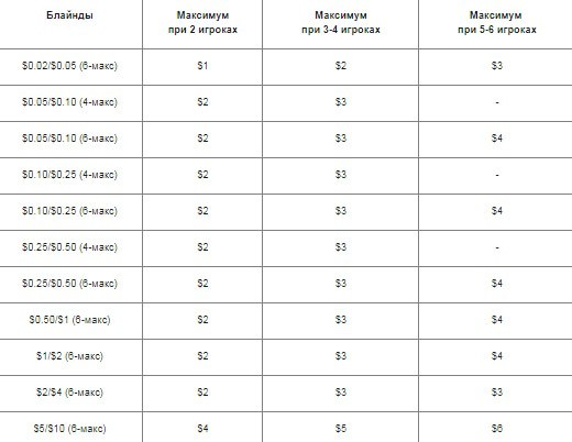 рейк покерматч в омахе рейк покерматч