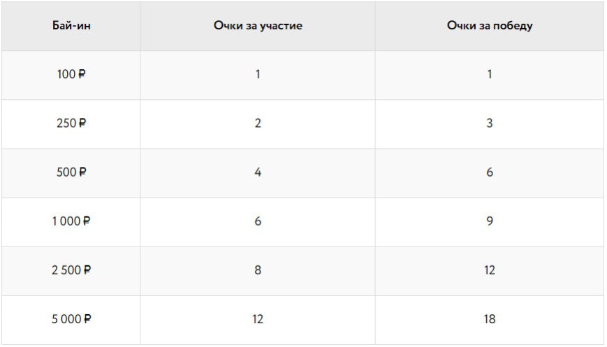 набор очков на покердом набор очков