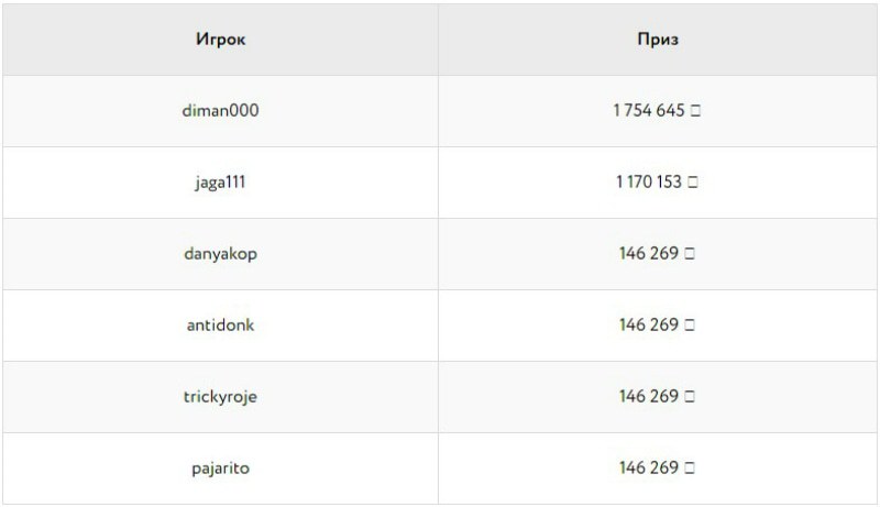 покерист diman000 diman000