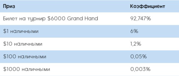 вероятности grand hand вероятности