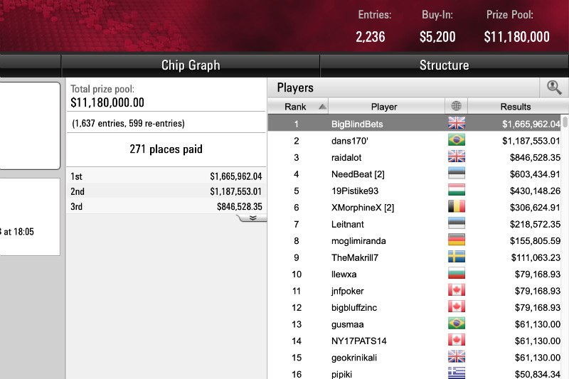 главное событие wcoop 2019 wcoop 2019