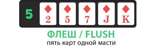 что такое флеш в покере флеш в покере