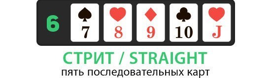 пример комбинации стрит стрит