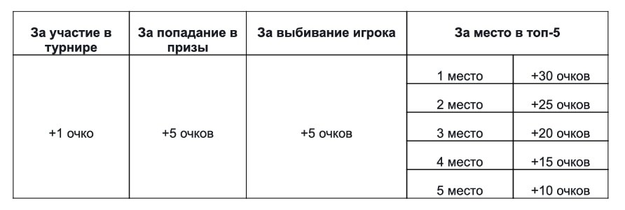 Путь на WSOP Circuit iron man
