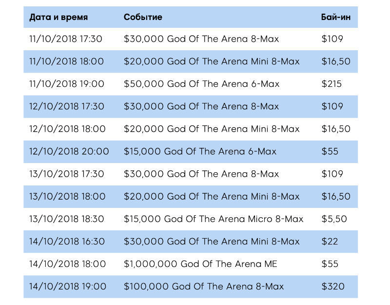 god of the arena 888покер god of the arena