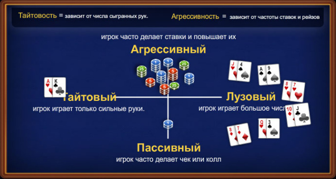 тайтовый стиль игры тайтовый стиль
