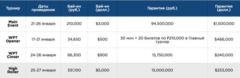 wpt russia в сочи wpt russia