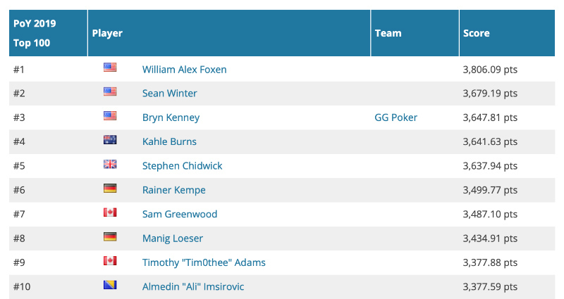 gpi Alex foxen gpi male