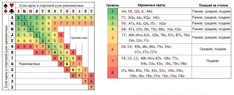 диапазон рук в покере диапазон рук