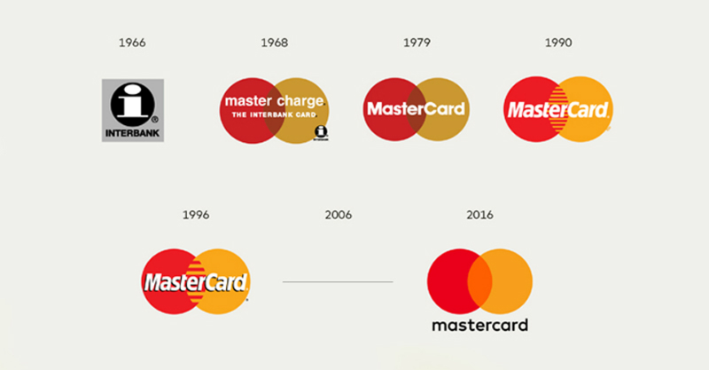 история mastercard mastercard history