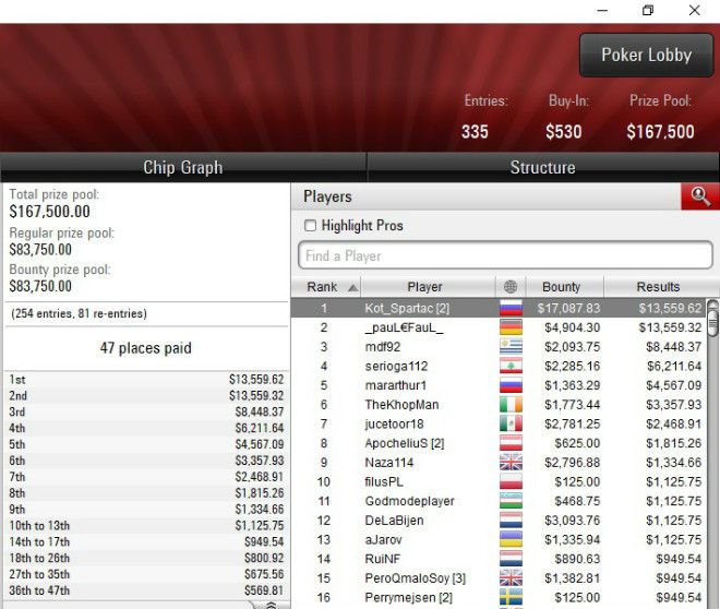 Kot_Spartac pokerstars Kot_Spartac