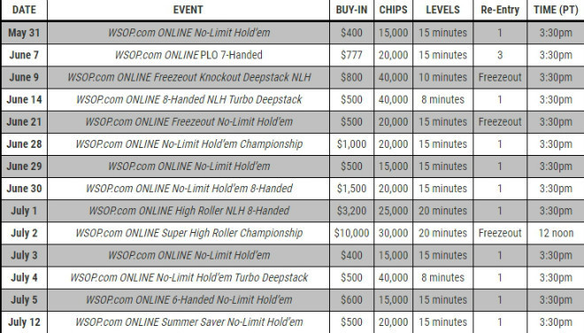 график онлайн турниров wsop 2020 график всоп