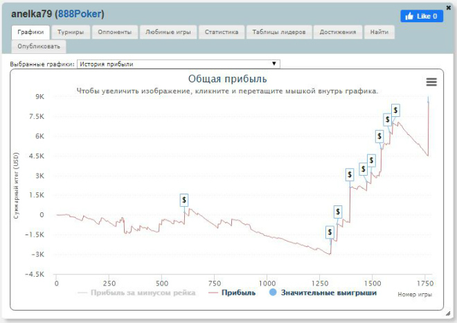 игрок в покер anellka79 anellka79