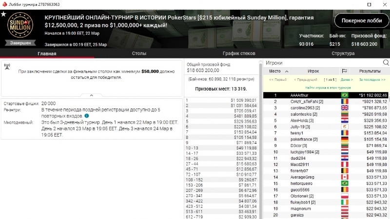 призовые выплаты игроков sunday million sunday million 14