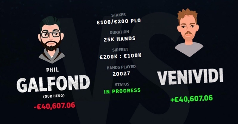 Galfond Challenge latest results Galfond Challenge