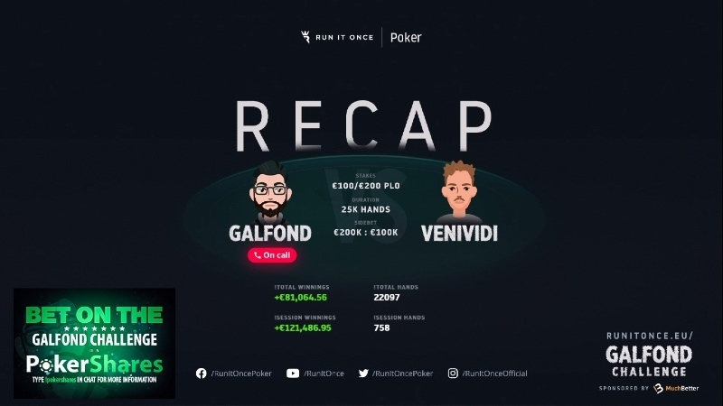 баттл гальфонда Galfond Challenge ставки Galfond Challenge