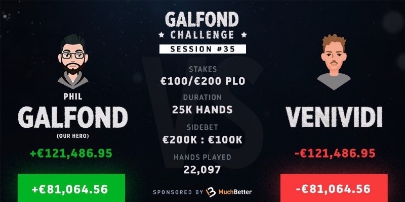 Galfond Challenge