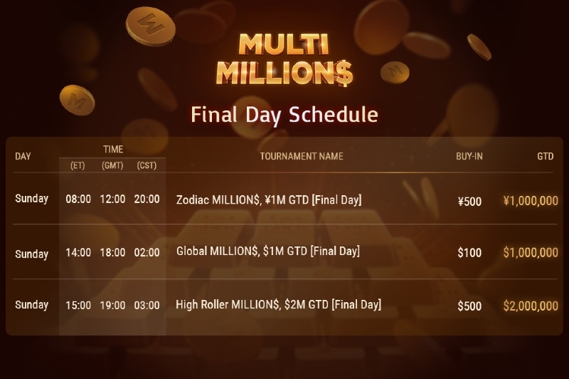 финальный день multi millions multi millions
