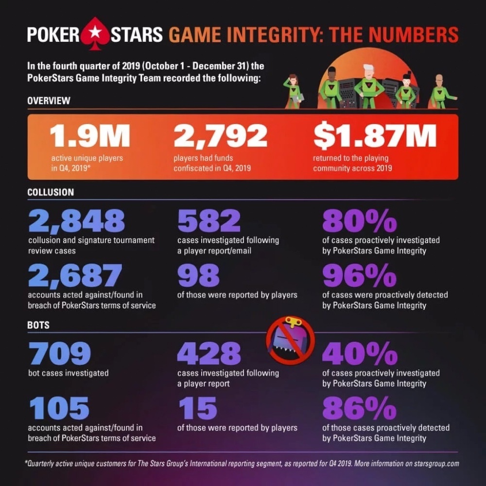 команда pokerstars game integrity pokerstars game integrity