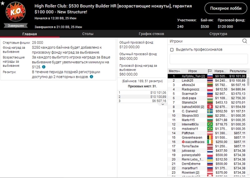 XuTpblu_Tun pokerstars XuTpblu_Tun