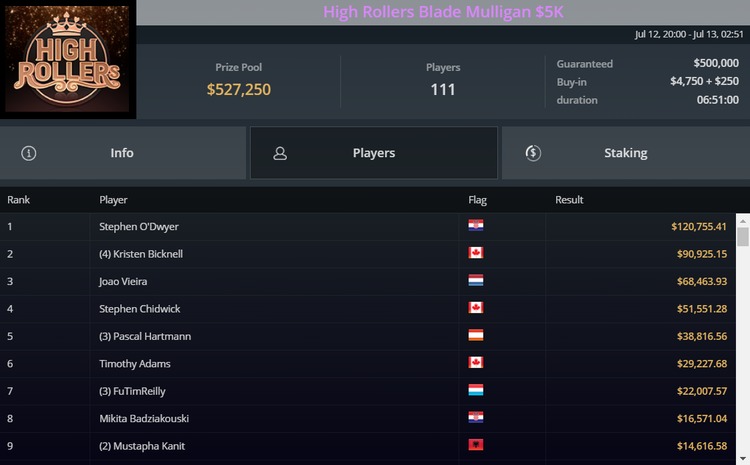Blade Mulligan ggпокерок Blade Mulligan