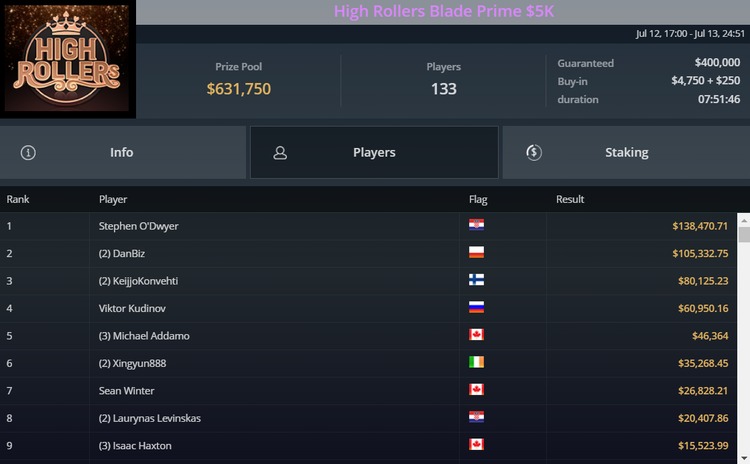 Blade Prime на ggпокерок Blade Prime