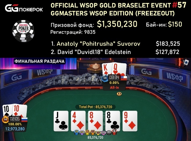 pohitrusha ggpokerok pohitrusha wsop