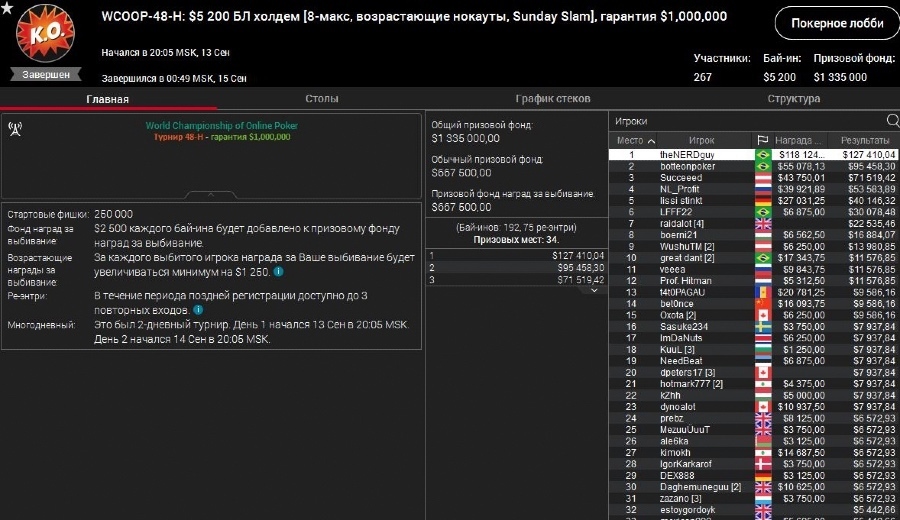 итоги wcoop 2020 wcoop 2020