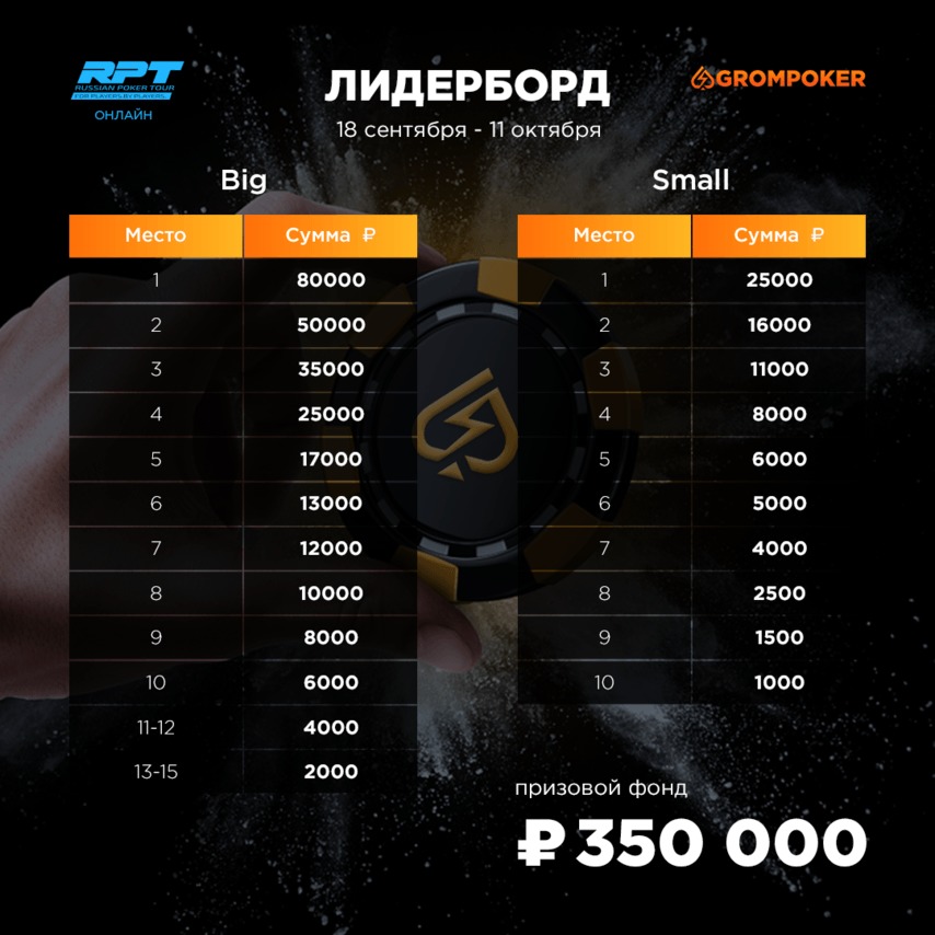grompoker rpt grompoker